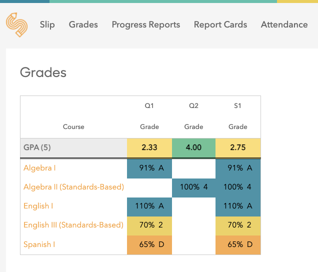 grades_grid.png
